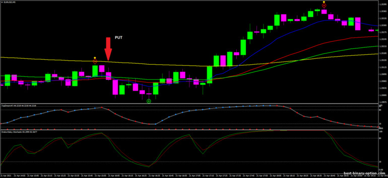 Diskarte para sa binary options, Forex at CFD - HB Binary Strategy: pababa ng signal