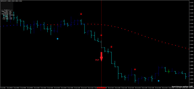 Diskarte para sa binary options, Forex at CFD - Ultra Trend with Super Reversal: pababa ng signal Diskarte para sa binary options, Forex at CFD - Ultra Trend with Super Reversal: pababa ng signal