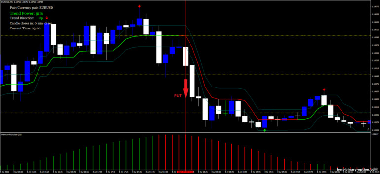 Diskarte para sa binary options, Forex at CFD - Get Profit: pababa ng signal