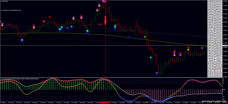 Diskarte para sa binary options, Forex at CFD - PB Forex Signal Scalping: pababa ng signal