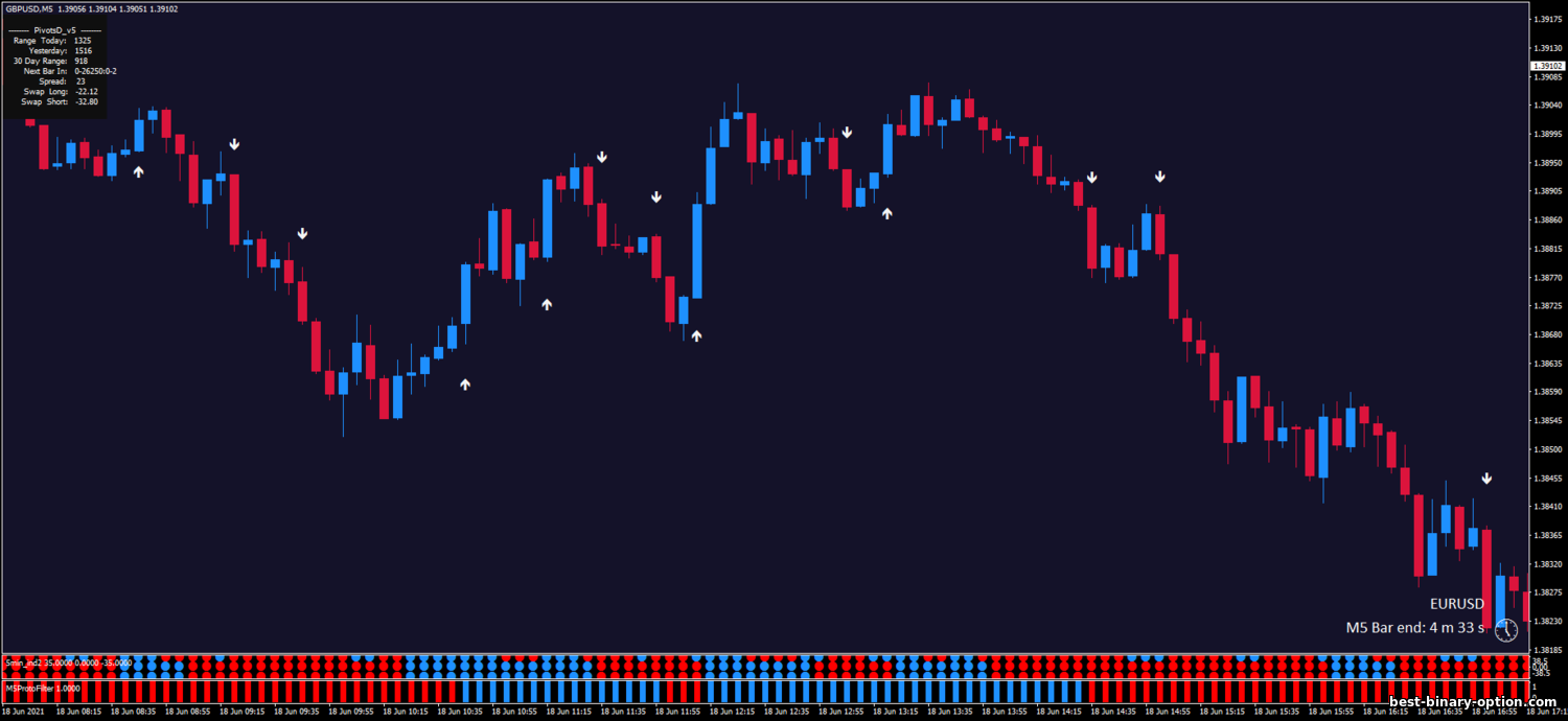 https://best-binary-option.com/_nw/3/95263525.png
