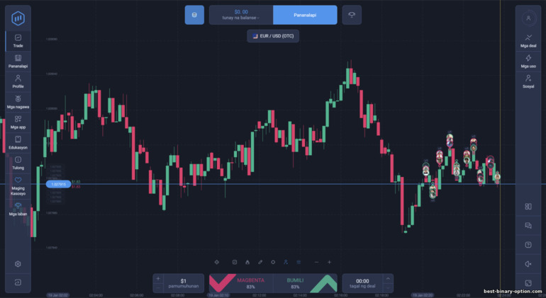 Plataporma ng Trading ng Expert Option