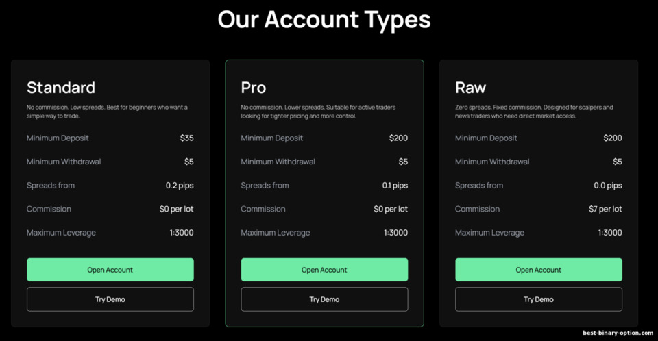 Mga Uri ng IUX Account