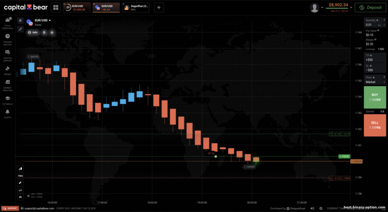 Halimbawang CFD trading sa Capital Bear Halimbawang CFD trading sa Capital Bear
