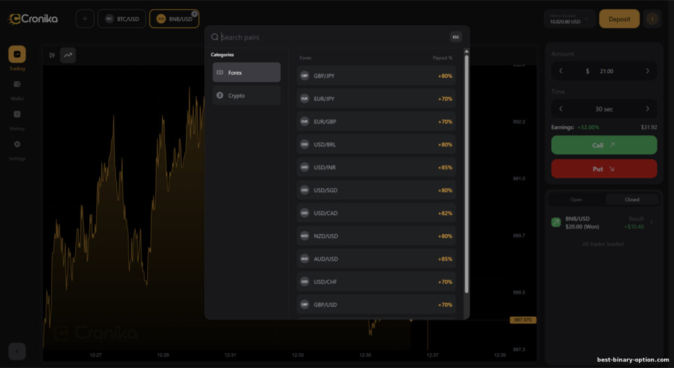 Mga Asset sa Trading ng Cronika