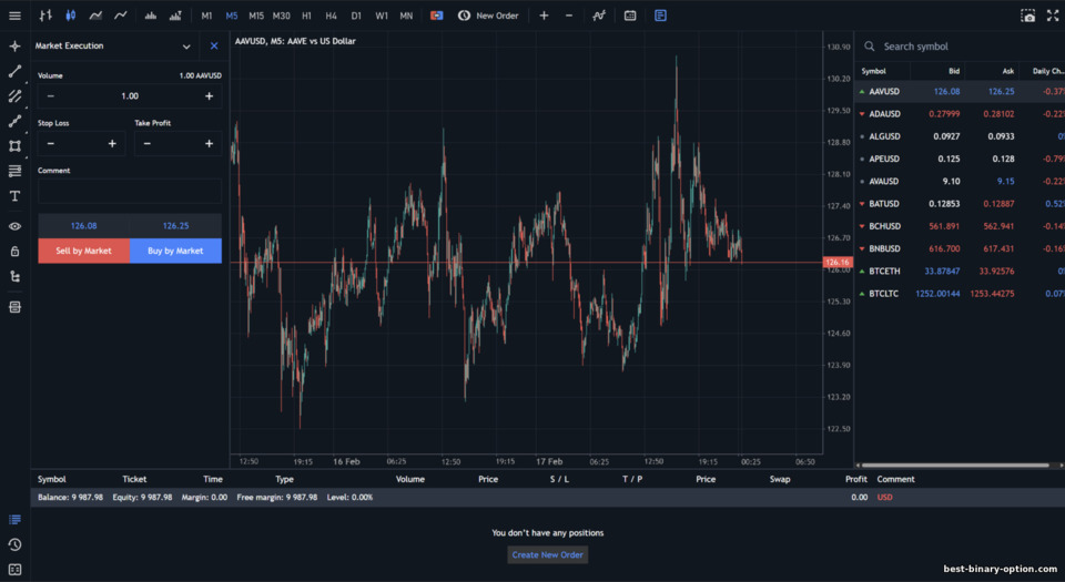 Pag-trade ng CFD sa Deriv Pag-trade ng CFD sa Deriv