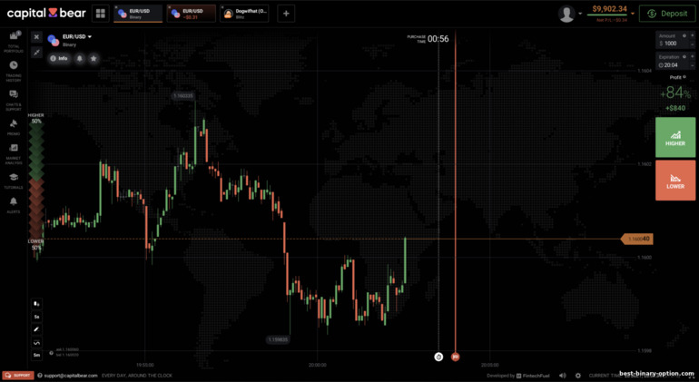 Trading platform ng Capital Bear Trading platform ng Capital Bear