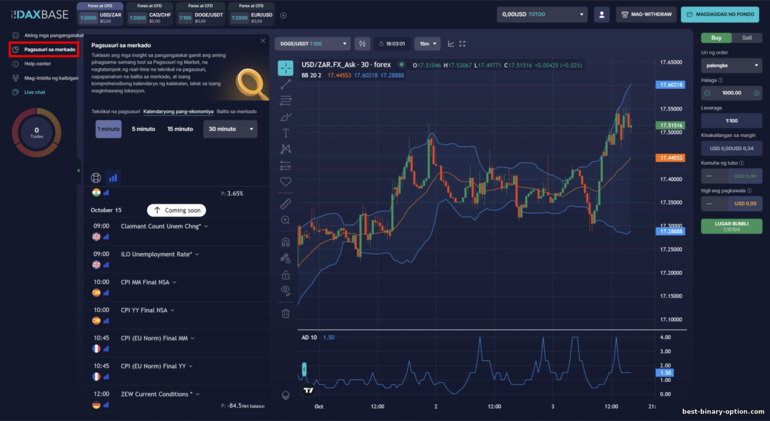 Mga Analitikong Tool na Inaalok ng DaxBase Broker Mga Analitikong Tool na Inaalok ng DaxBase Broker