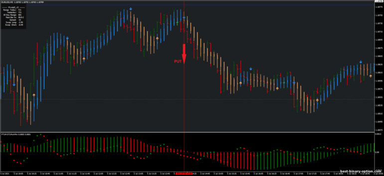 Diskarte para sa binary options, Forex at CFD - FTLM-STLM Scalping Evolution: pababa ng signal