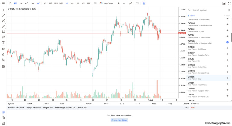 Trading platform ng Invetra (MT5) Trading platform ng Invetra (MT5)