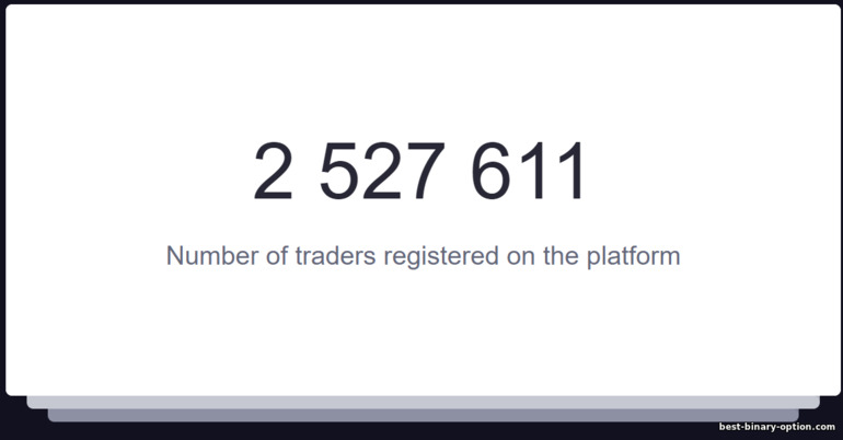 Bilang ng mga Kliyente sa Exmo Exchange