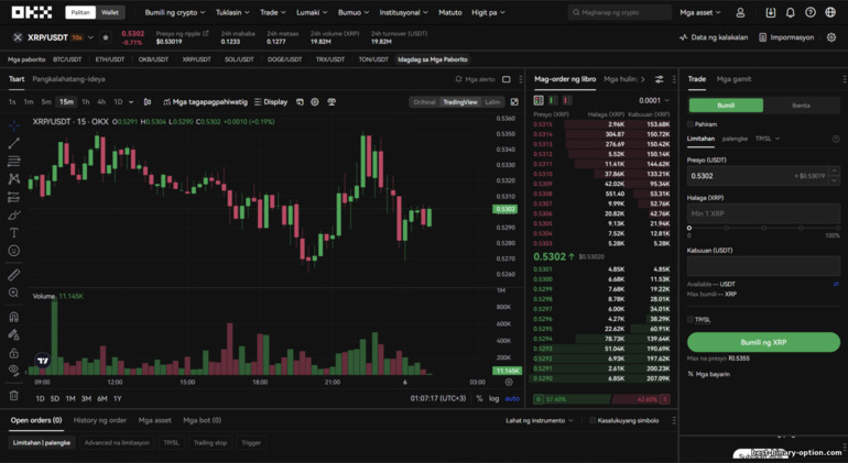 Plataporma ng Spot Trading ng OKX