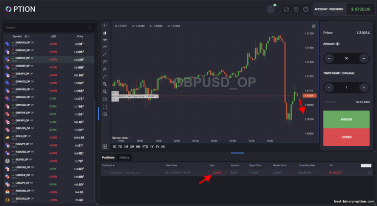 Halimbawa ng Pangangalakal sa GC Option Broker