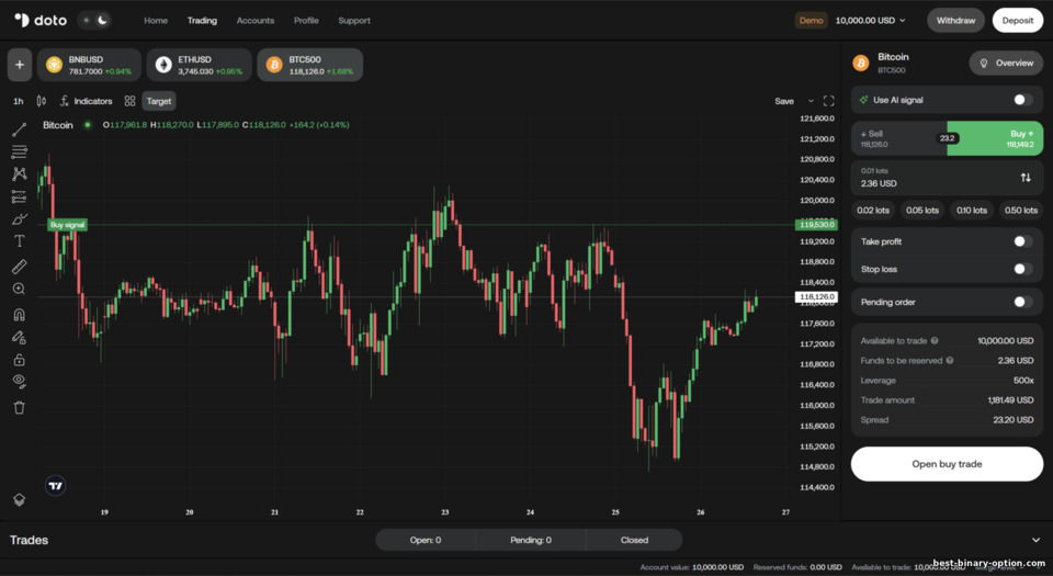 Platform ng trading ng Doto Platform ng trading ng Doto