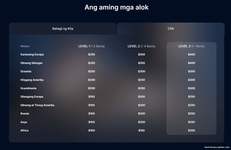 Programa ng CPA sa FinMinistry