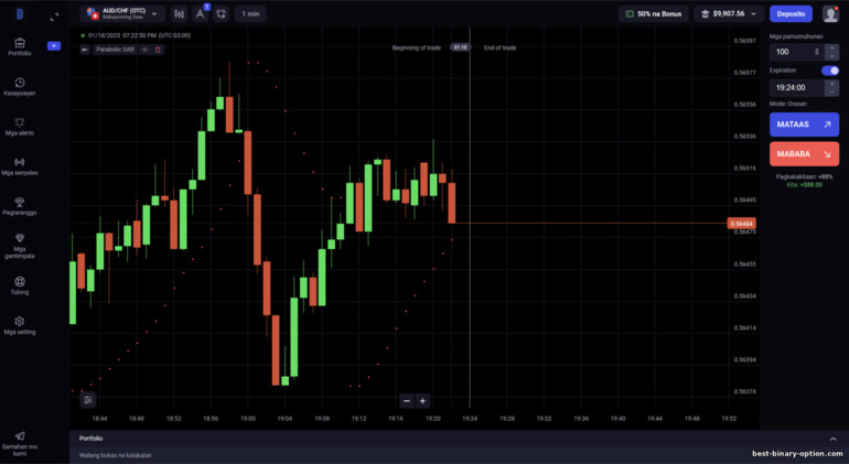 Plataporma ng Trading ng Binolla Broker