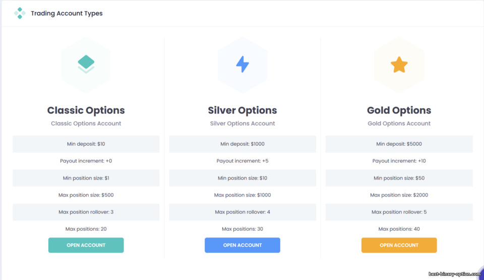 Mga Uri ng CapitalCore Binary Options Account