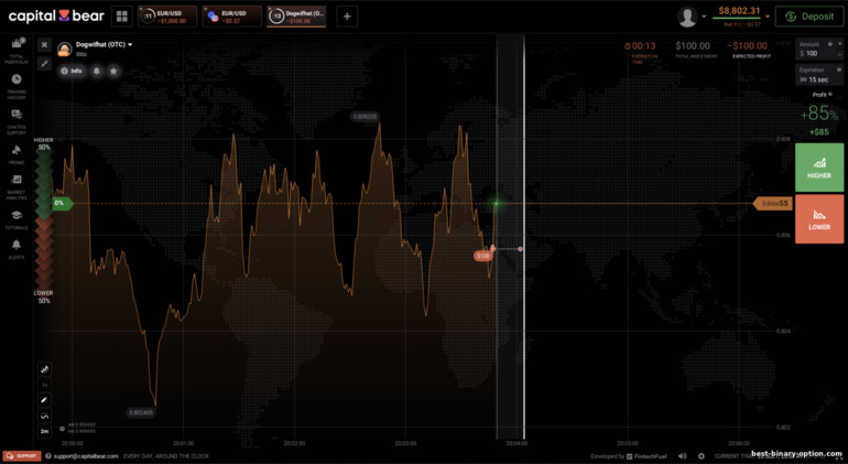Blitz options ng Capital Bear Blitz options ng Capital Bear