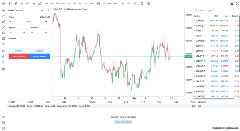 Admirals WebTrader Platform