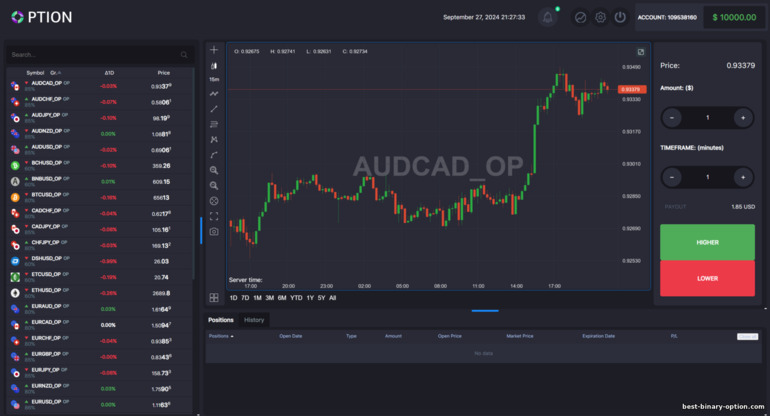 Interface ng GC Option Trading Platform