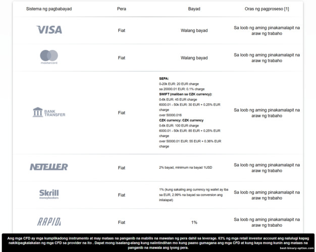 Mga paraan ng pag-withdraw sa Instaforex Mga paraan ng pag-withdraw sa Instaforex