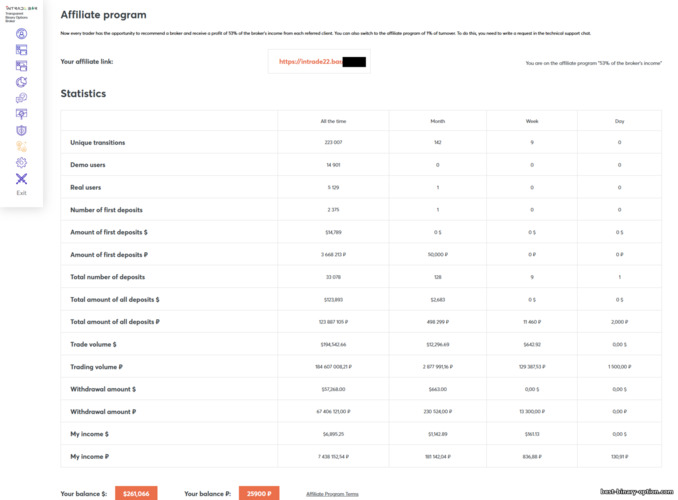 affiliate program ng Intrade Bar broker