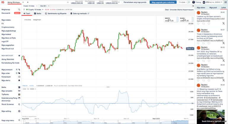 Trading Platform ng IG Markets