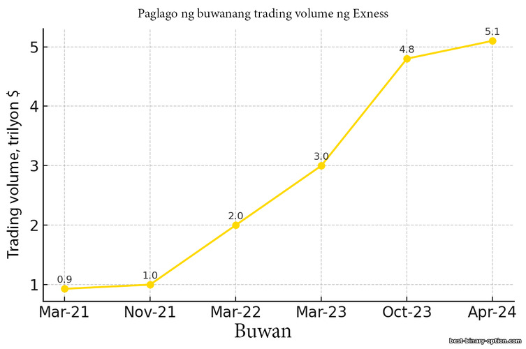 Trading volume sa Exness