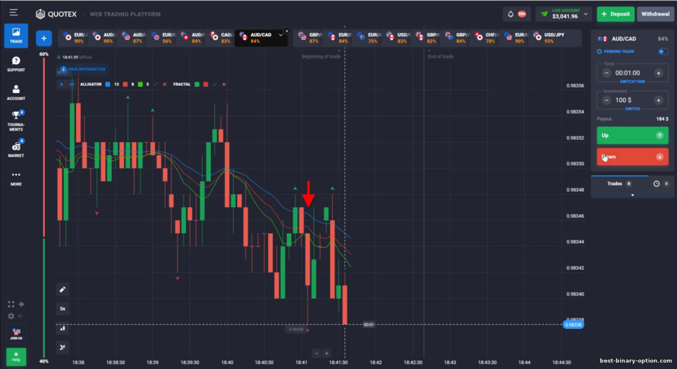 Alligator Universal na Estratehiya sa Binary Options