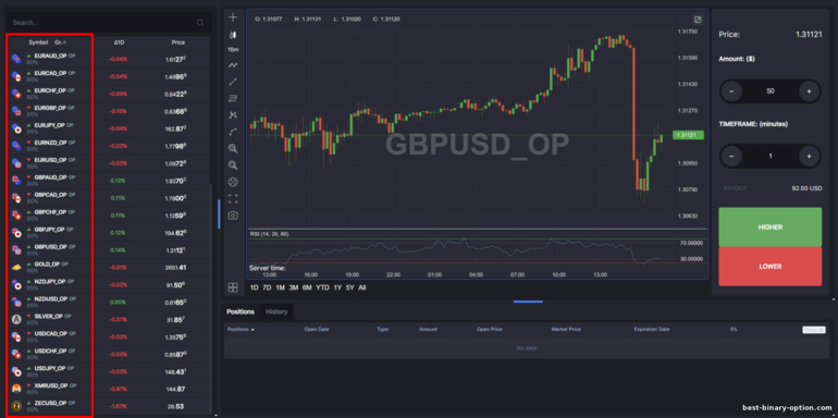 Mga Trading Asset sa GC Option