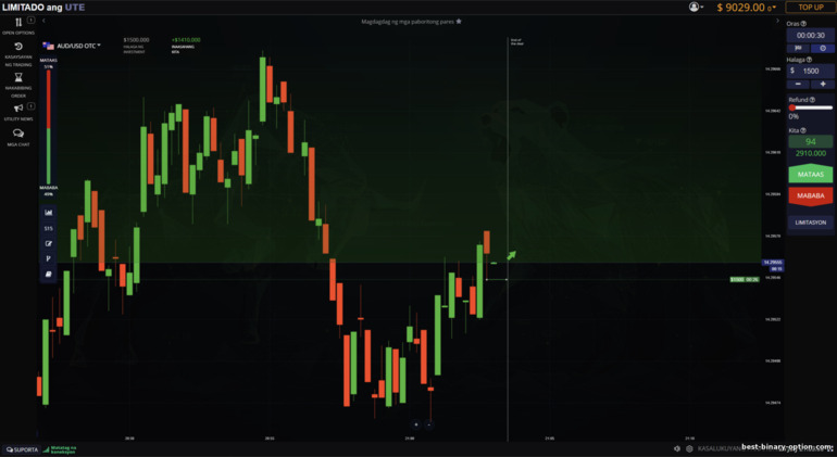 Halimbawang trade sa ute.limited Halimbawang trade sa ute.limited