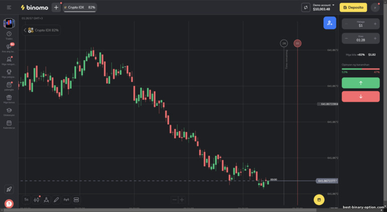 Plataporma ng Trading ng Binomo