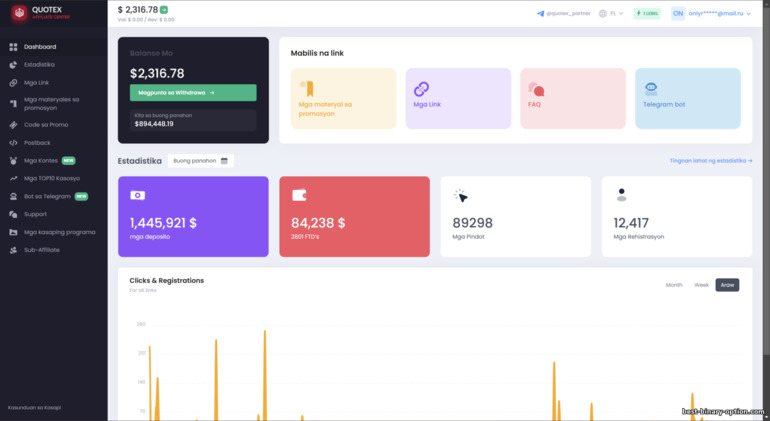 dashboard ng Quotex affiliate program