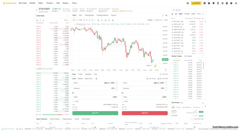 Trading Platform ng Binance