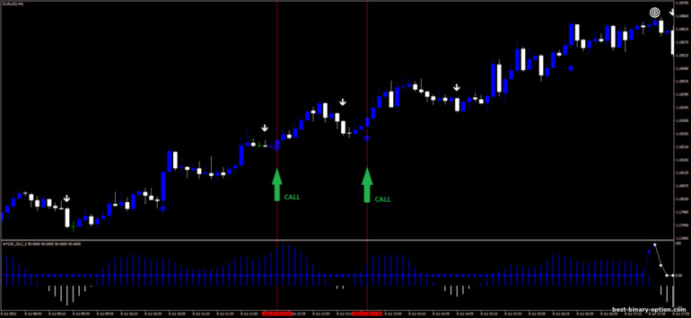 Diskarte para sa binary options, Forex at CFD - Trend Blaster Strategy: signal up Diskarte para sa binary options, Forex at CFD - Trend Blaster Strategy: signal up