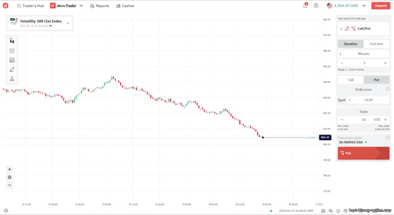 Interface ng Deriv Trading Platform