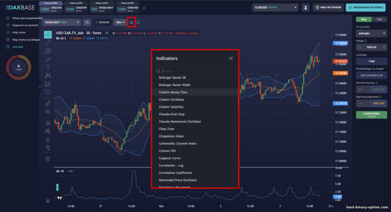 Paggamit ng mga Indicator sa DaxBase Trading Platform Paggamit ng mga Indicator sa DaxBase Trading Platform