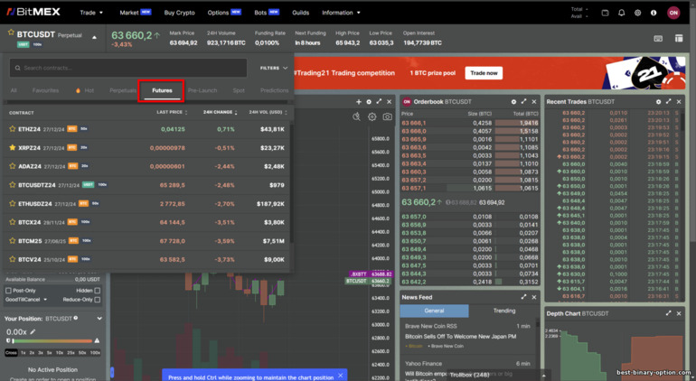 Futures Trading sa BitMex