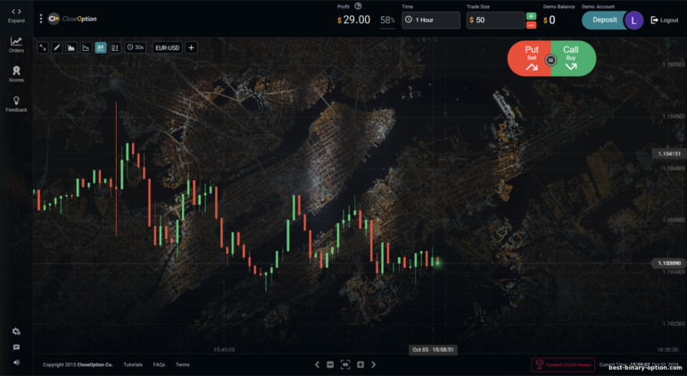 Trading Platform ng Close Option Broker Trading Platform ng Close Option Broker