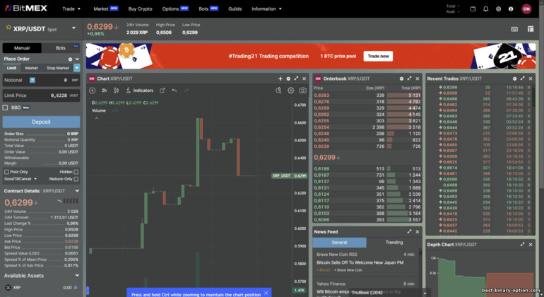 BitMex Spot Trading Platform