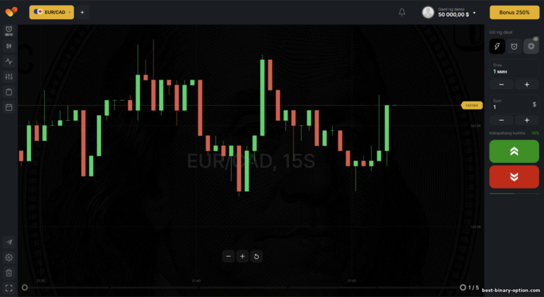 Trading Platform ng BinTrade Trading Platform ng BinTrade