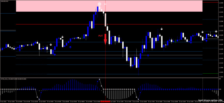 Diskarte para sa binary options, Forex at CFD - Trend Blaster Strategy: pababa ng signal Diskarte para sa binary options, Forex at CFD - Trend Blaster Strategy: pababa ng signal