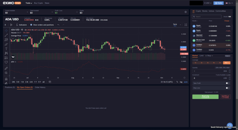 Plataporma ng Margin Trading sa Exmo
