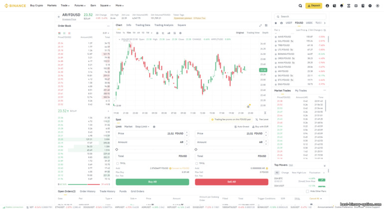 Gabay sa Binance Margin Trading
