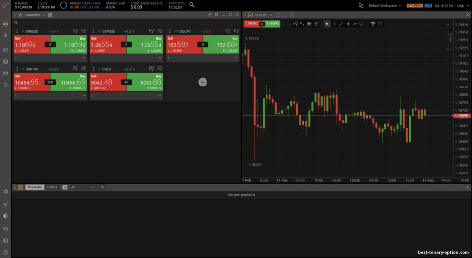 FxPro trading platform FxPro trading platform