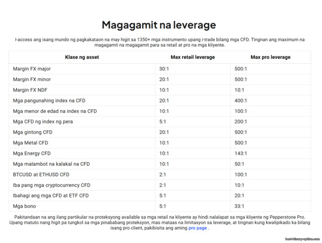 Leverage sa Pepperstone Leverage sa Pepperstone