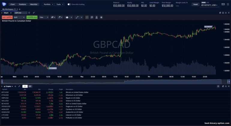 Trading platform ng Pepperstone Trading platform ng Pepperstone