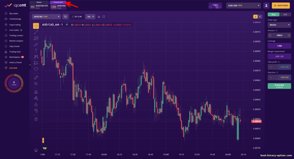 Forex & CFD trading sa IQCent Forex & CFD trading sa IQCent