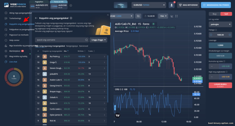 Copy Trading kasama ang mga Trader ng VideForex