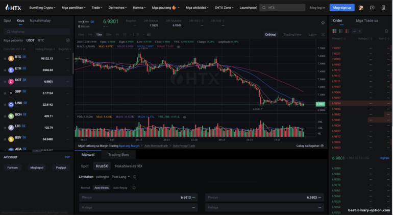 Margin Trading sa HTX